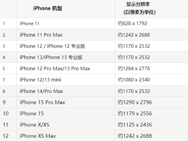 苹乌海果维修分享iPhone主屏幕壁纸显得模糊怎么办