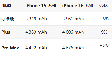 乌海苹果16维修分享iPhone16/Pro系列机模再曝光