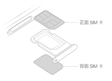 乌海苹果15维修分享iPhone15出现'无SIM卡'怎么办 