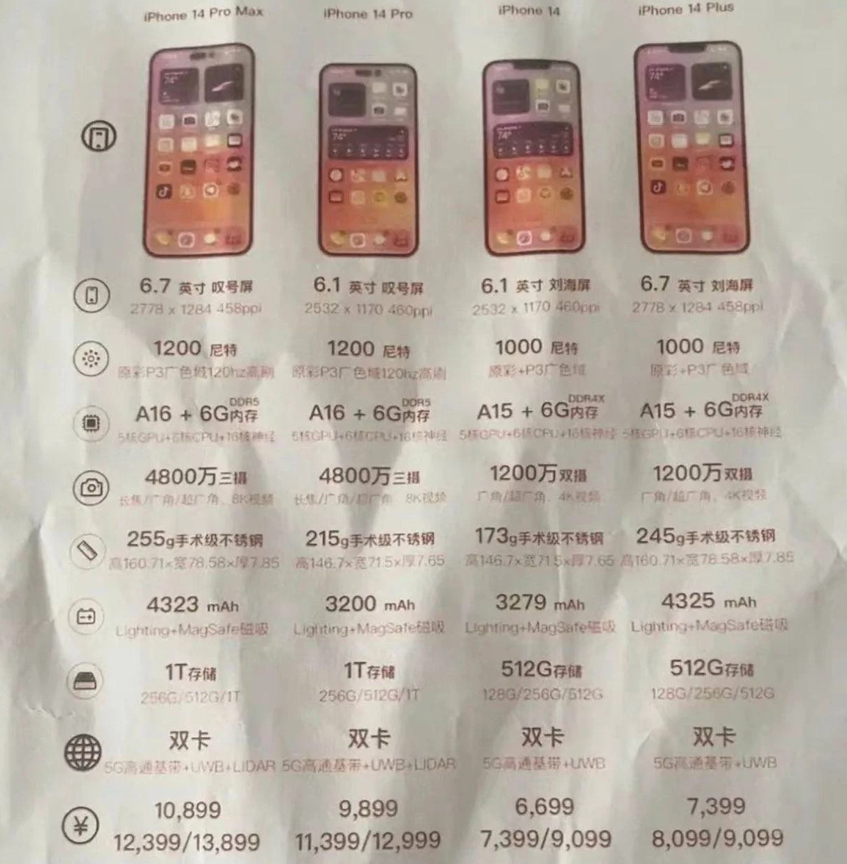 乌海苹果14维修分享苹果 iPhone 14 预售价现身 