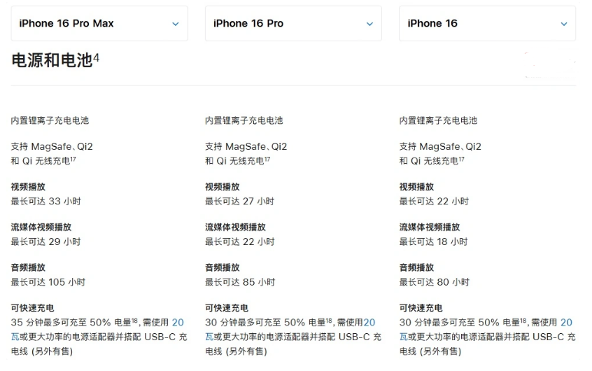 乌海苹果手机维修分享 iPhone 16 目前实测充电峰值功率不超过 39W 