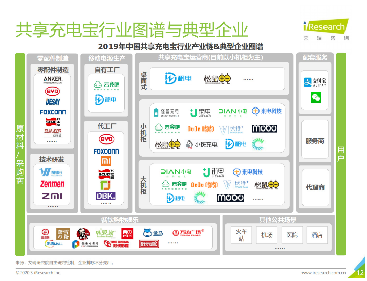 乌海苹果手机维修分享iPhone 12 如何安全使用共享充电宝 