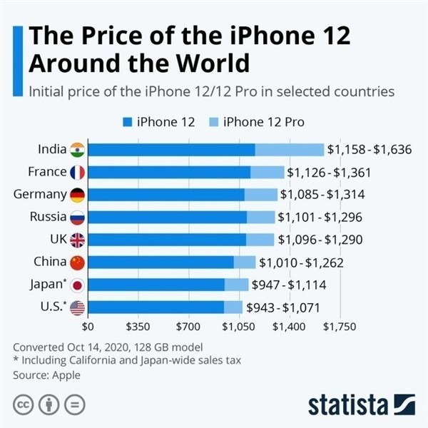 乌海苹果手机维修分享哪个购买iPhone 12/12 Pro更便宜 