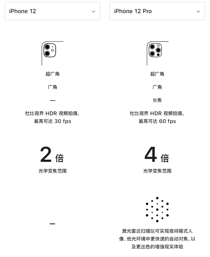 乌海苹果手机维修分享苹果 iPhone 12 与 iPhone 12 Pro 选哪款 